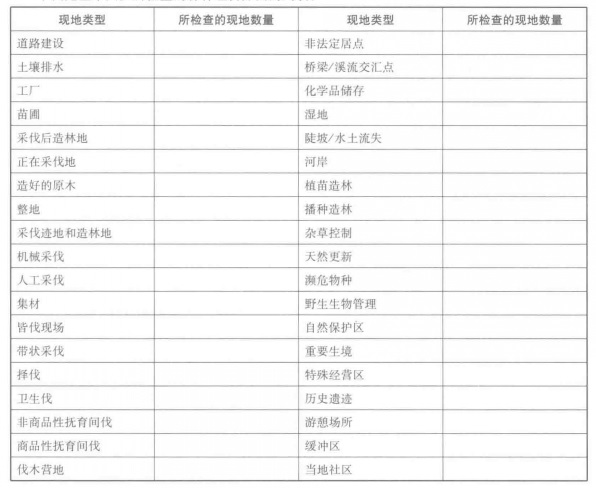 主审团队所检查的森林经营方面的列表.jpg